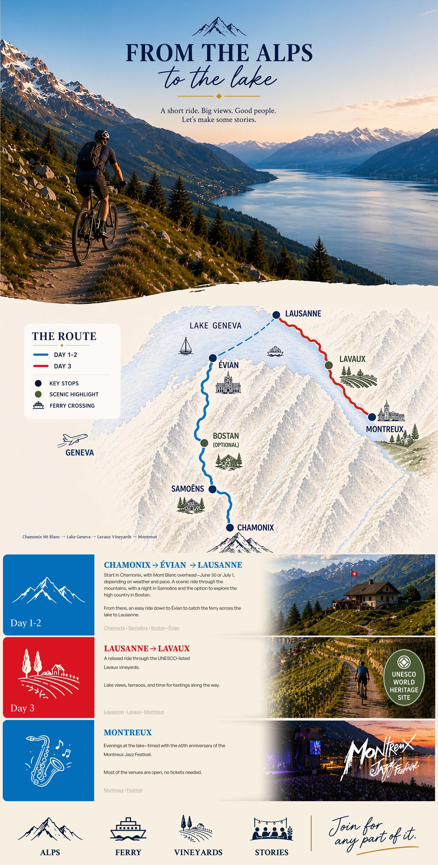 From the Alps to the Lake — Chamonix to Montreux route map and itinerary